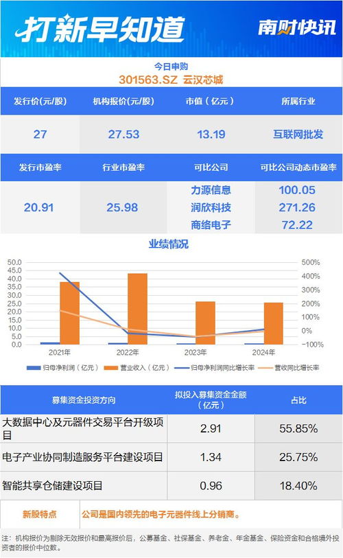 商用車主動安全系統(tǒng)龍頭等2只新股申購，世昌股份登陸北交所丨打新早知道
