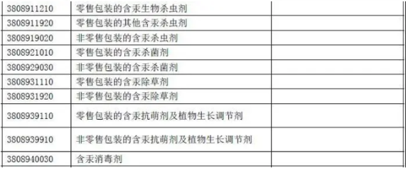 化工行業(yè)監(jiān)管趨嚴 科思創(chuàng)IPDI與HDI產(chǎn)品遭遇不可抗力，中國公布35類化學品進出口禁令