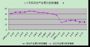 石化行業步入深度調整期 價格承壓、投資減速與外貿格局生變