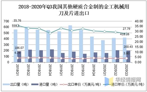 中國硬質合金產業 產量增長與進出口結構調整下的高端國產化路徑