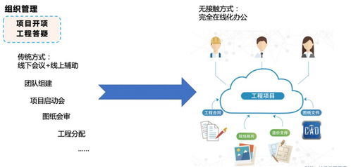 攜手抗疫，共克時艱 廣聯(lián)達廣東地區(qū)產(chǎn)品免費使用通知及移動領(lǐng)域應用開發(fā)啟示